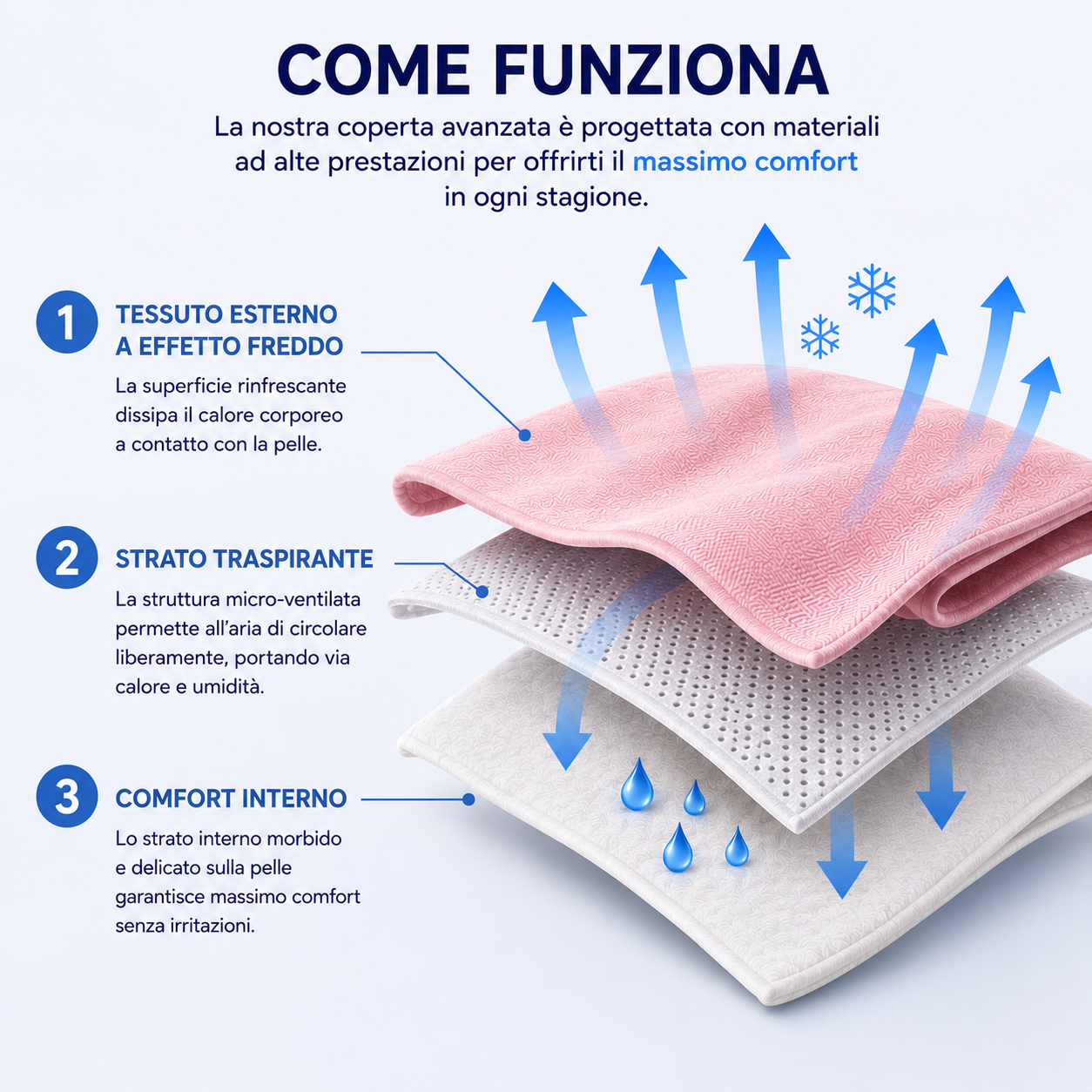 Coperta Refreshy®