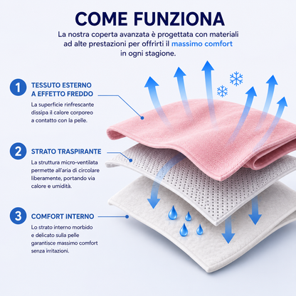 Coperta Refreshy®