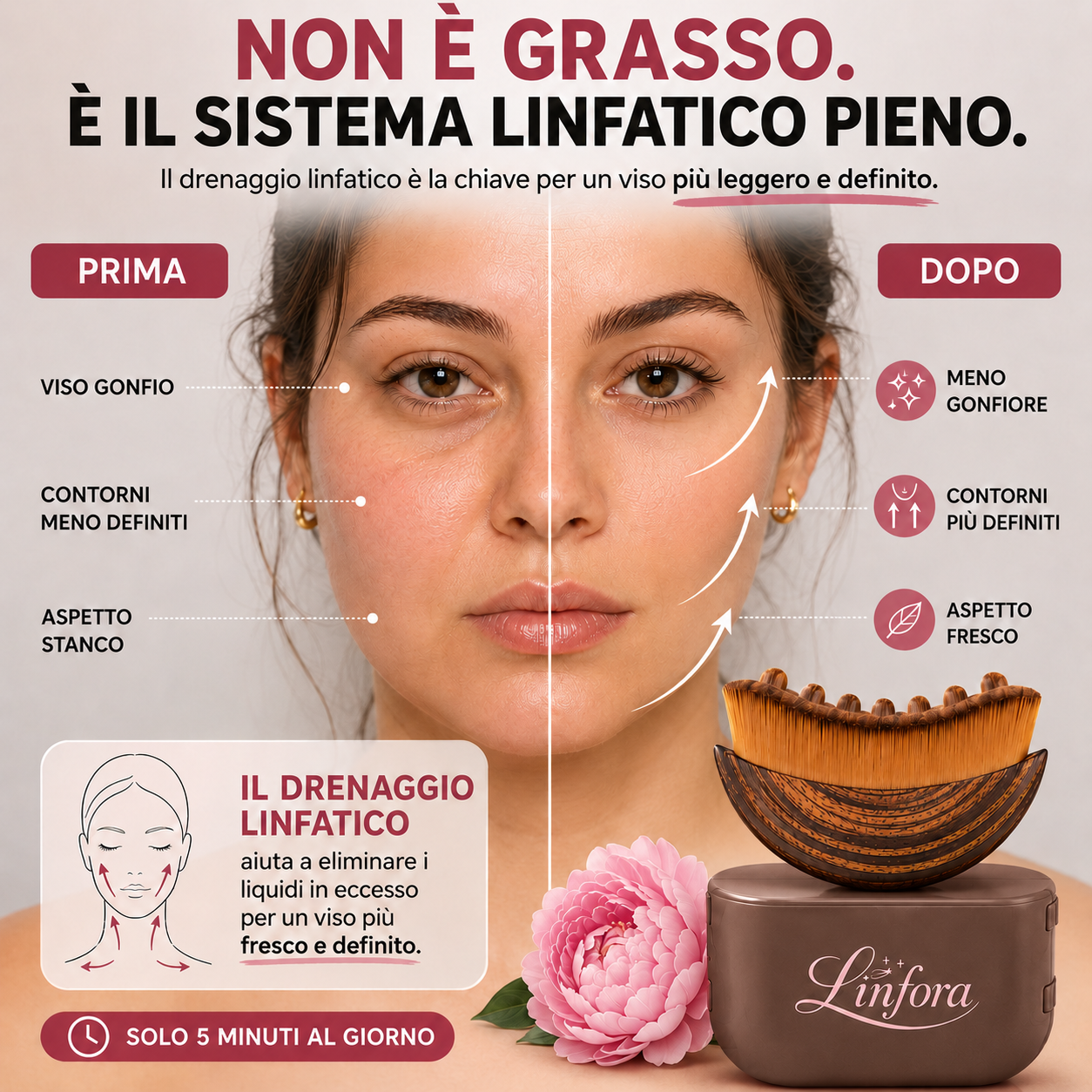 Kit Linfora ®