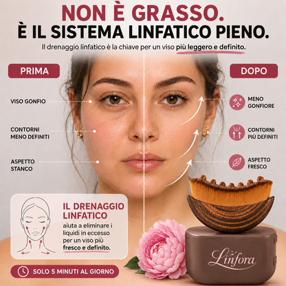Kit Linfora ®